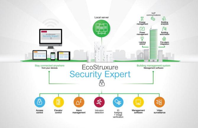 EcoStruxure Security Expert från Schneider Electric nu SSF-certifierat i samtliga larmklasser