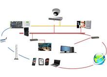 Integrerade larmsystem
