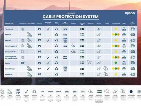 Cable Protection System - För rätt kabelskydd