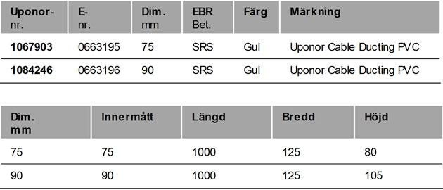 Skyddsränna som kabelskydd och kanalisation